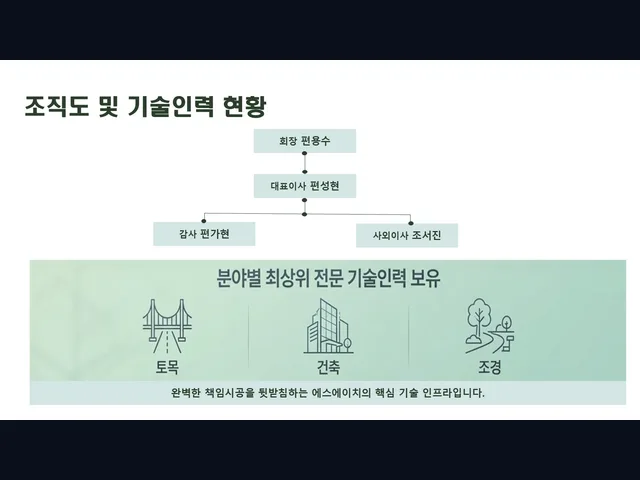 고양 일산동_노후건물 리모델링_대형건설시공(2)