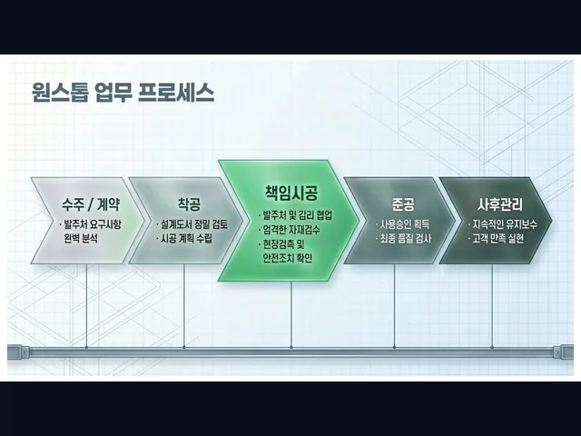 당산_건축회사 추천_대형건설시공(3)