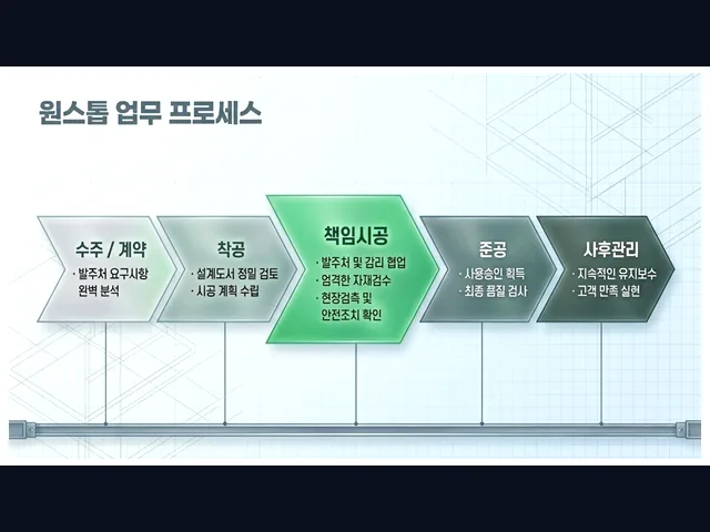 강동 둔촌동_건축 하자보수_대형건설시공(4)