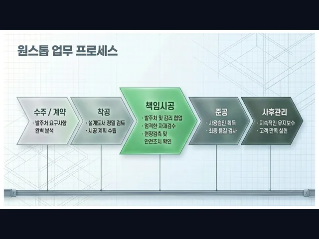 강동 고덕제동_건물 신축_대형건설시공(5)