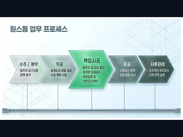 논현_건물 신축_대형건설시공(4)