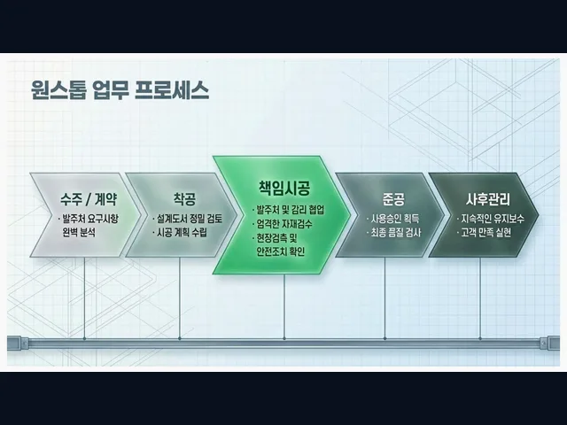 백석_창고 건축_대형건설시공(5)