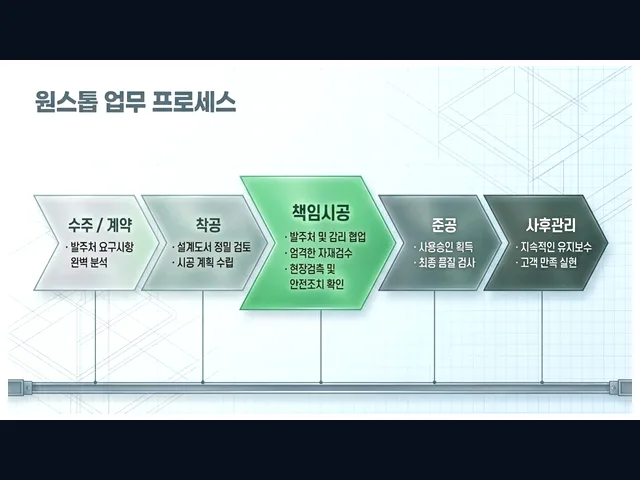 대치_물류창고 신축_대형건설시공(8)