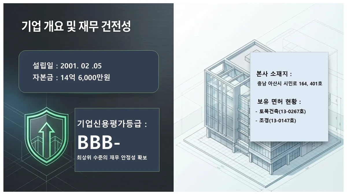 강남 삼성동_판넬 지붕 교체_대형건설시공(1)