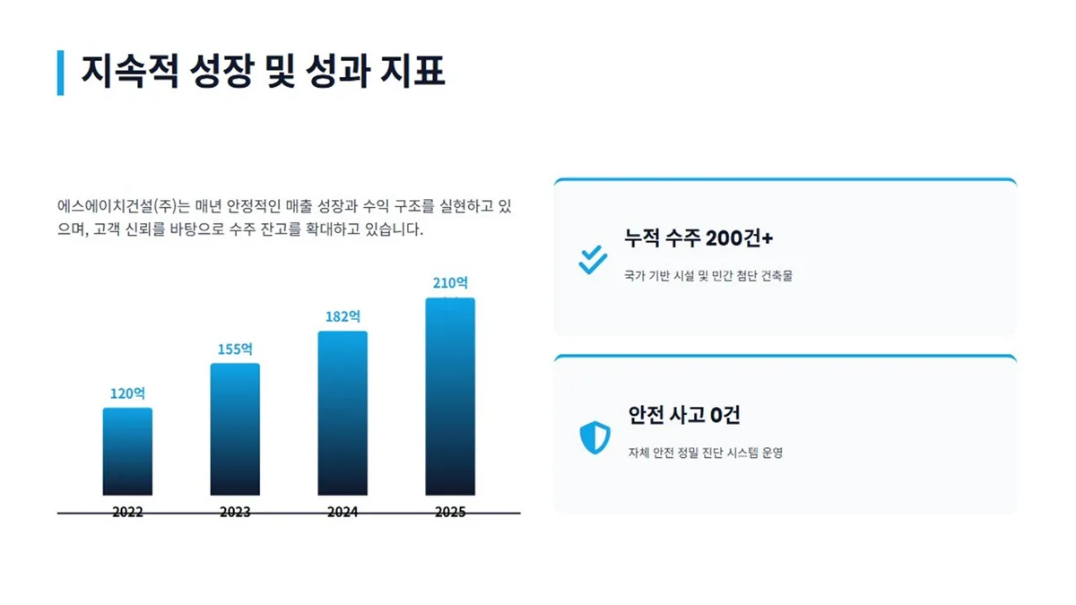 팔달 북수동_건물 신축_대형건설시공(1)