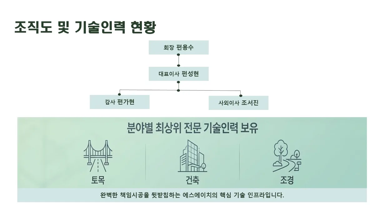 을지로_건물 대수선_대형건설시공(1)