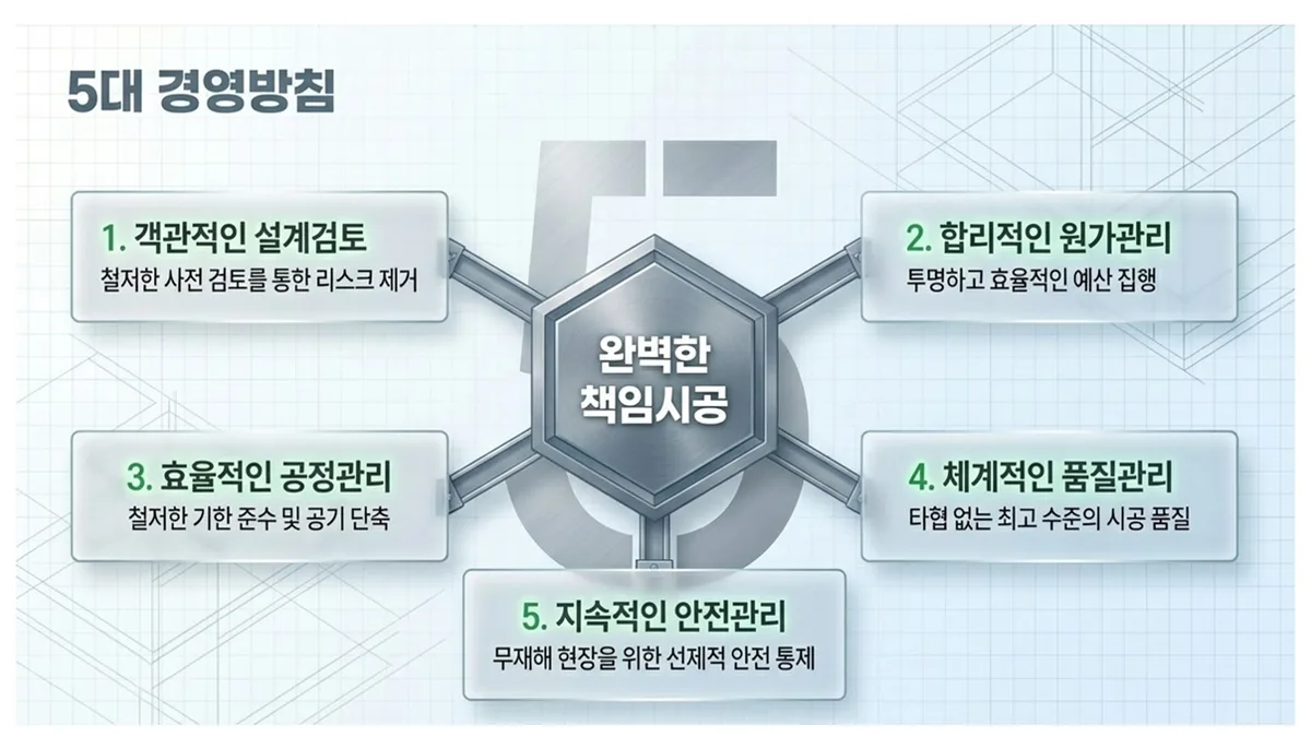 가락 가락동_건축 시공사_대형건설시공(1)