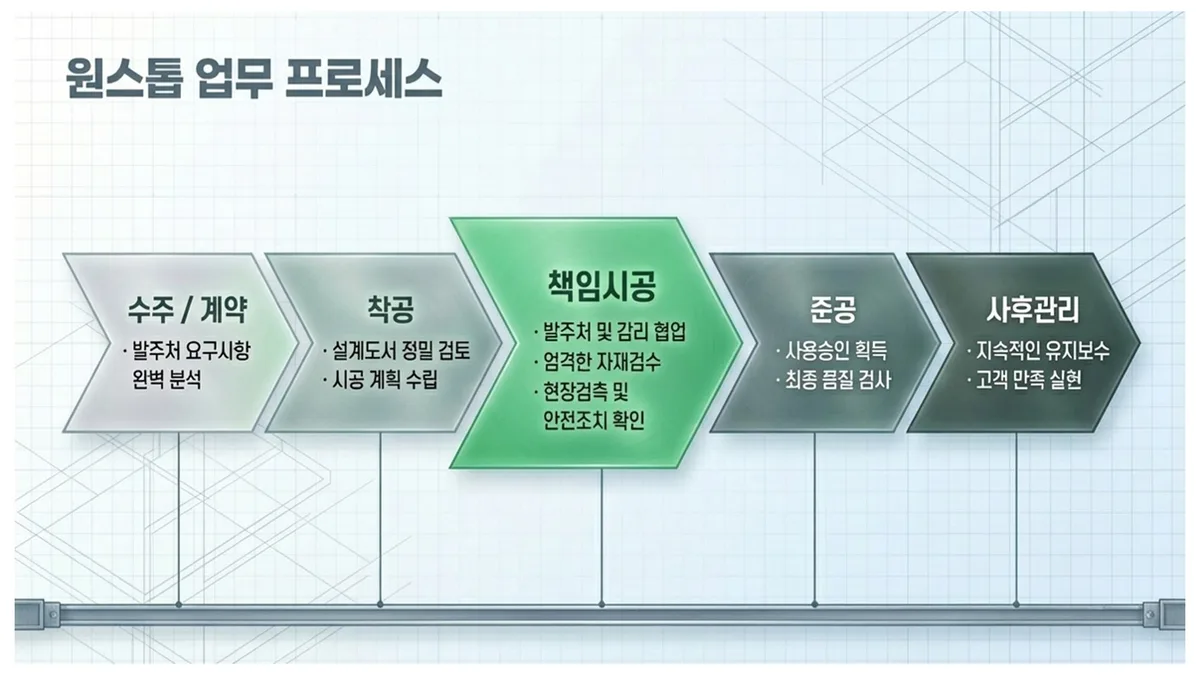 가락 가락동_종합건설회사_대형건설시공(1)